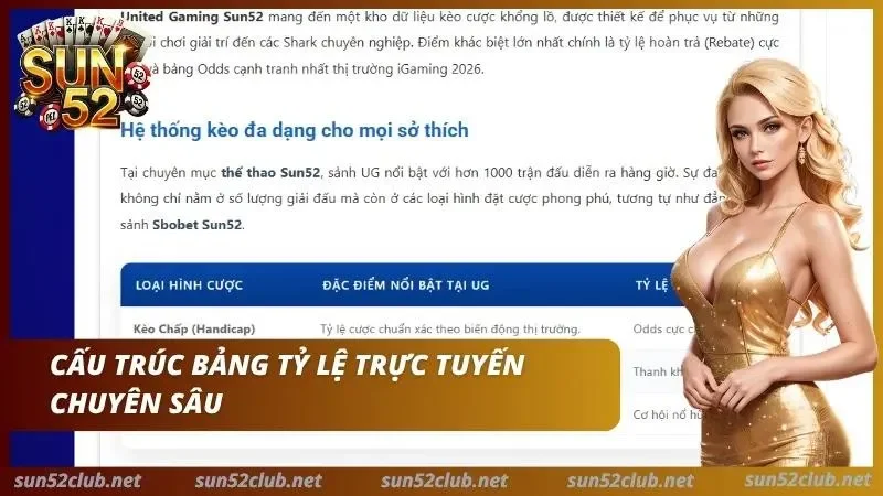 Cược Bóng Đá Sun52: Hướng Dẫn Cược Thủ Đặt Kèo Từ A đến Z 3 Biến động tỷ số được cập nhật liên tục